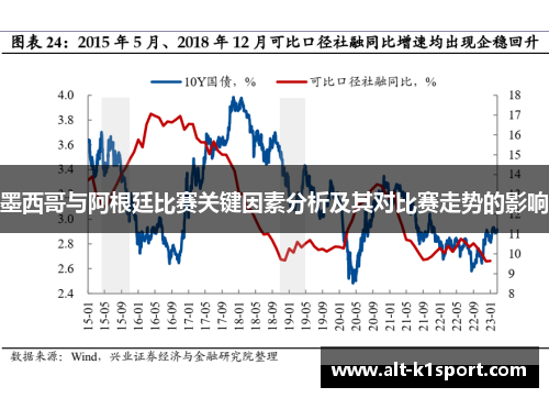墨西哥与阿根廷比赛关键因素分析及其对比赛走势的影响