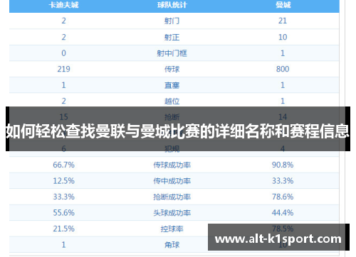 如何轻松查找曼联与曼城比赛的详细名称和赛程信息